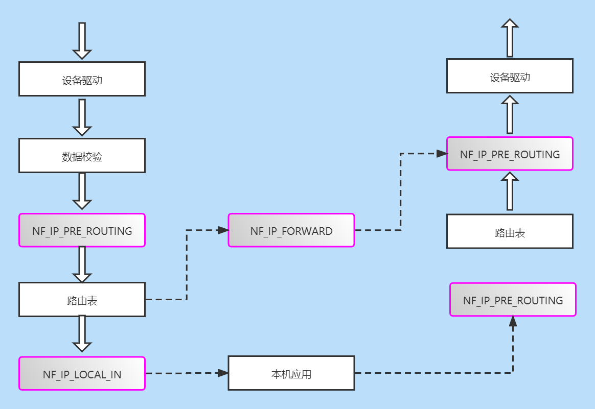如何选择Linux防火墙管理工具？iptables、firewalld、UFW对比详解