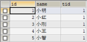 sql语句创建外键关联的完整实例