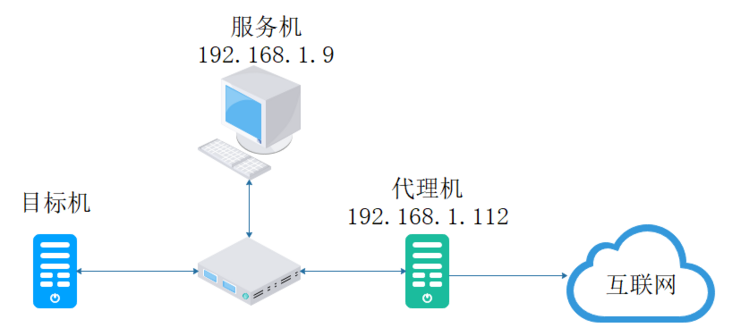 搭建基于Ubuntu Server的PXE自动安装环境的实用指南