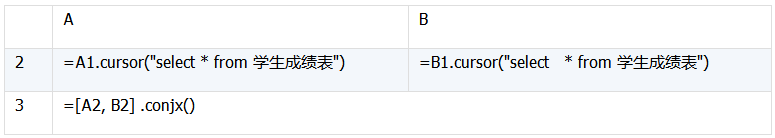 详解数据库中跨库数据表的运算