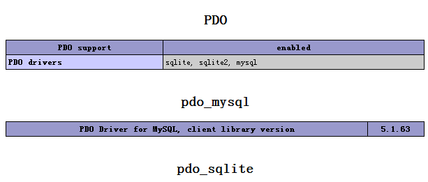 linux云主机安装pdo详细教程 linux云主机安装pdo详细教程