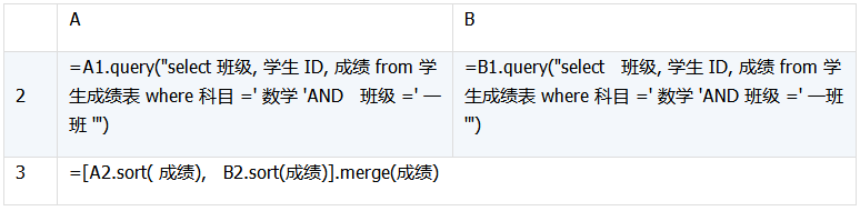 详解数据库中跨库数据表的运算
