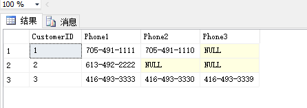 SQL知识点之列转行Unpivot函数