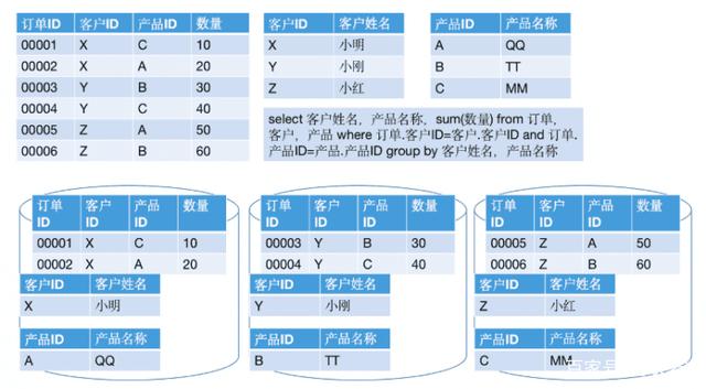 为什么说MPP架构与Hadoop架构是一回事？