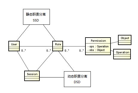 RBAC权限模型_动力节点Java学院整理 RBAC权限模型_动力节点Java学院整理