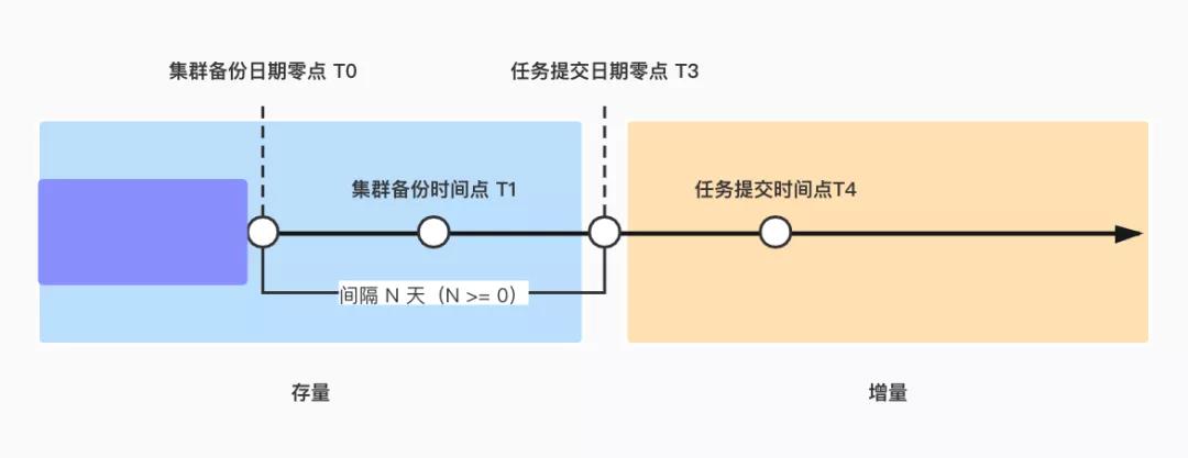伴鱼基于 Flink 构建数据集成平台的设计与实现 伴鱼基于 Flink 构建数据集成平台的设计与实现