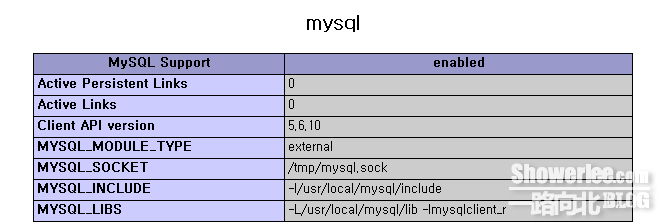 CentOS 6.3编译安装LAMP环境笔记 CentOS 6.3编译安装LAMP环境笔记