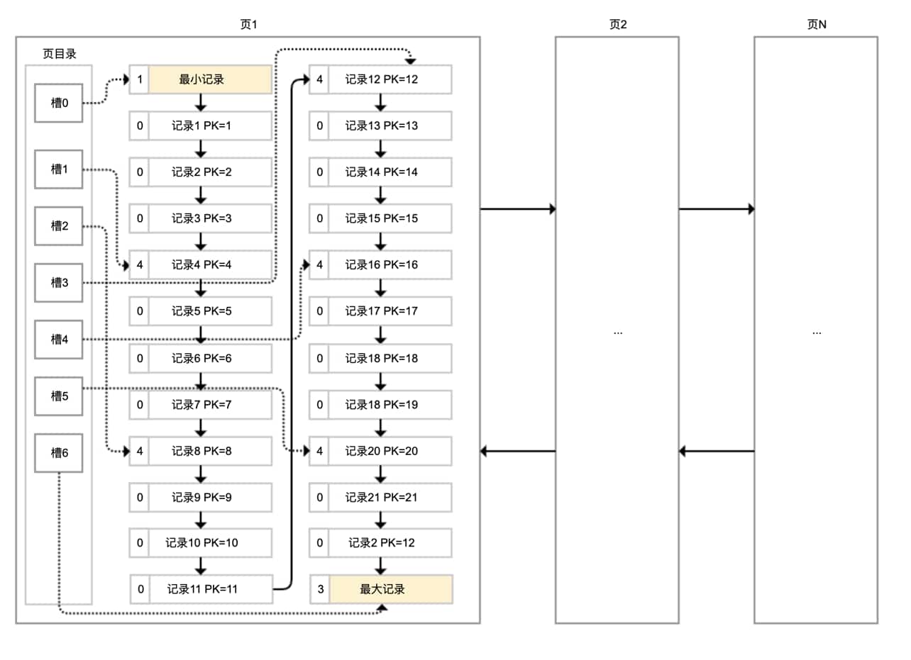 数据库索引并不是万能药