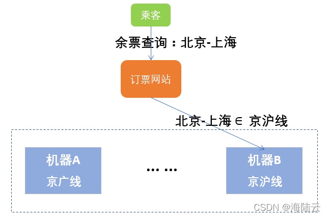 分布式数据存储系统的三要素 分布式数据存储系统的三要素