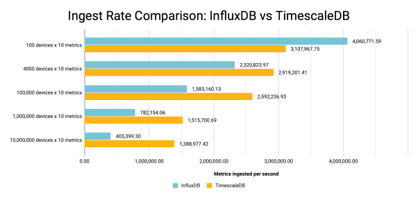 InfluxDB，TimescaleDB和QuestDB三种时序数据库的比较