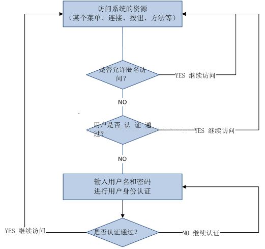 RBAC简介_动力节点Java学院整理 RBAC简介_动力节点Java学院整理