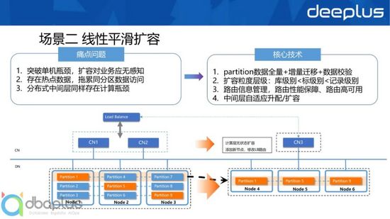 主流关系型分布式数据库选型与设计实战 主流关系型分布式数据库选型与设计实战