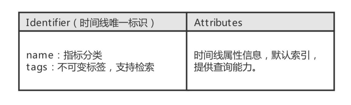 建立在Tablestore的Wifi设备监管系统架构实现