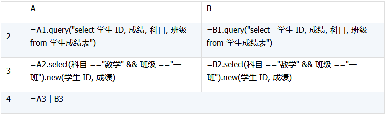 详解数据库中跨库数据表的运算
