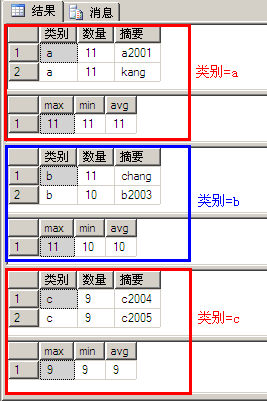 详解SQL中Group By的使用教程