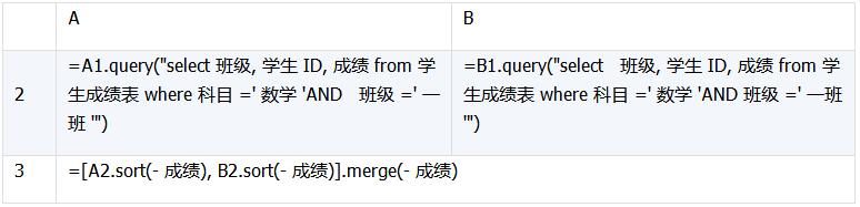 详解数据库中跨库数据表的运算
