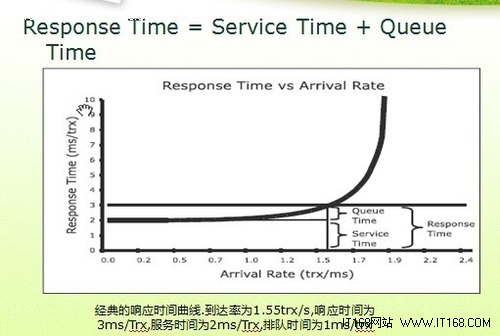 如何用分表存储来提高性能