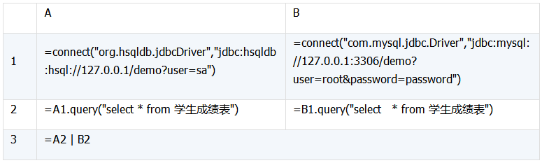 详解数据库中跨库数据表的运算