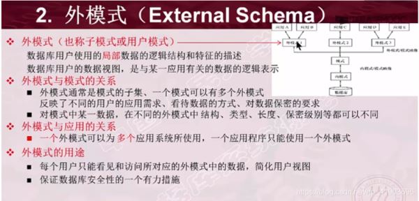 数据库系统结构详解之三级模式结构
