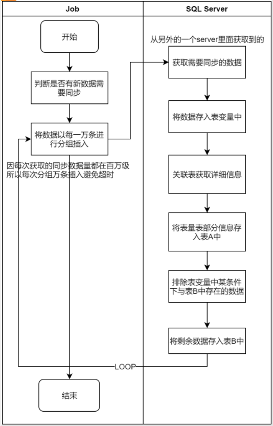 一次因表变量导致SQL执行效率变慢的实战记录