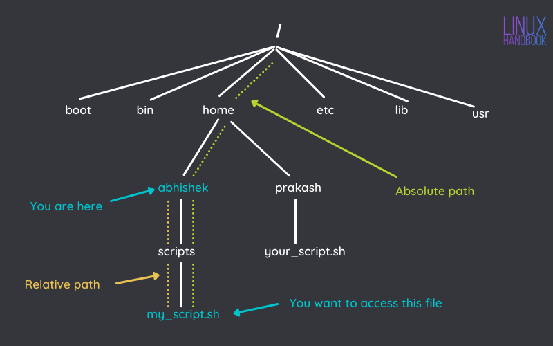 关于 Ubnutu Linux 终端的必知必会的 19 件超简单的事情 关于 Ubnutu Linux 终端的必知必会的 19 件超简单的事情