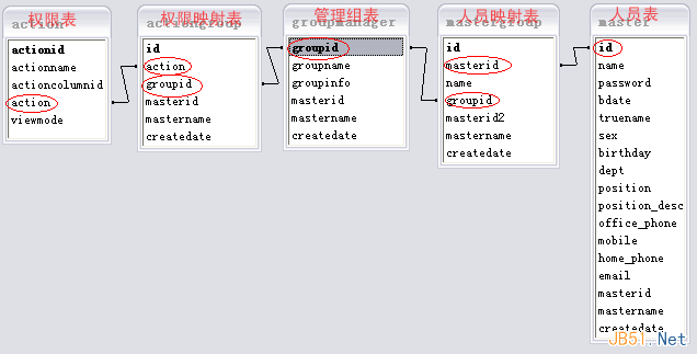 复杂系统中的用户权限数据库设计解决方案