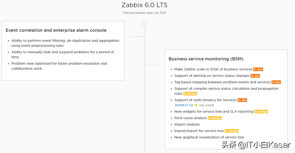 CentOS7源码编译安装Zabbix 6.0alpha1