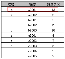 详解SQL中Group By的使用教程
