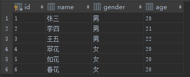 sql连接查询语句中on、where筛选的区别总结