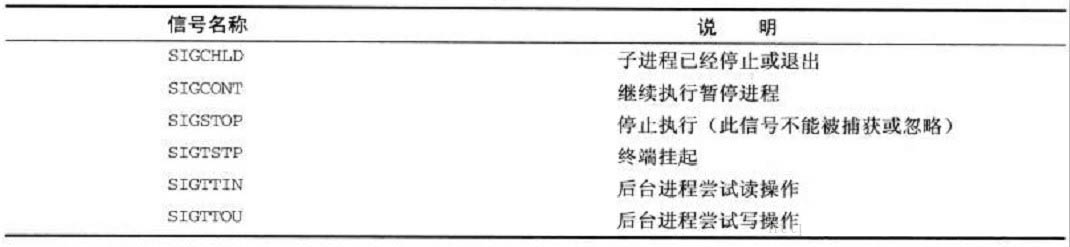 Linux进程间通信--使用信号