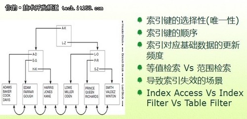 如何用分表存储来提高性能