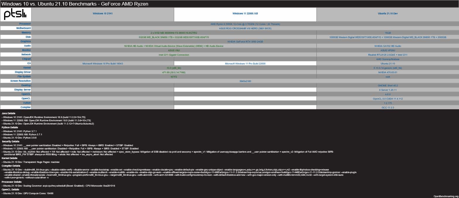 Ubuntu 21.10 与 Windows 10/11的性能差异有哪些？