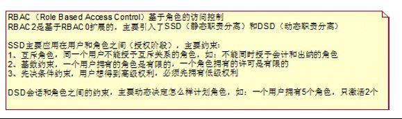 RBAC权限模型_动力节点Java学院整理 RBAC权限模型_动力节点Java学院整理