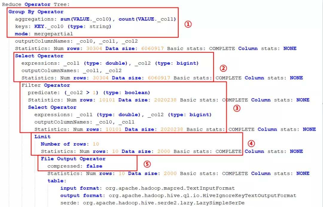 Hive SQL语句的正确执行顺序
