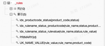 慢SQL治理的经典案例分享 慢SQL治理的经典案例分享