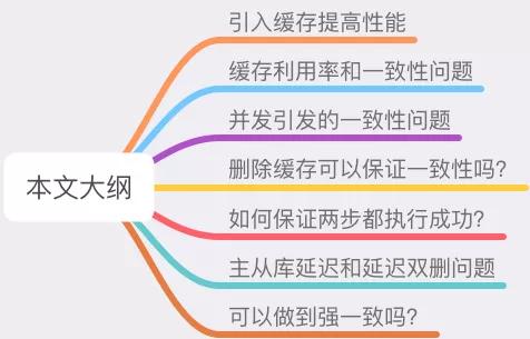 缓存和数据库一致性问题，看这篇就够了