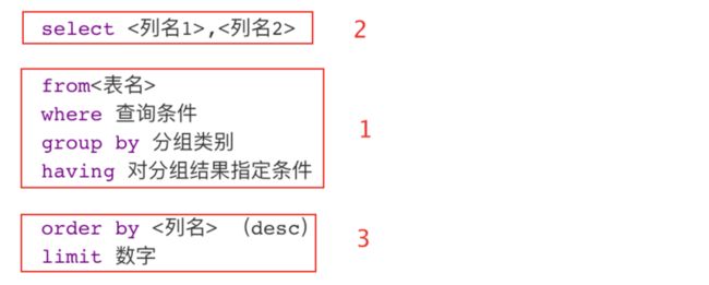SQL分组函数group by和聚合函数(COUNT、MAX、MIN、AVG、SUM)的几点说明