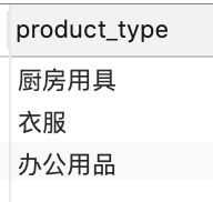 SQL分组函数group by和聚合函数(COUNT、MAX、MIN、AVG、SUM)的几点说明