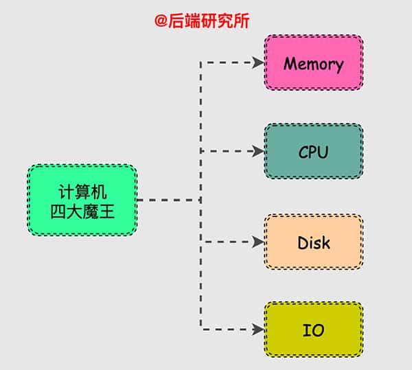 Linux内存背后的那些神秘往事 Linux内存背后的那些神秘往事