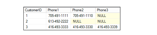 SQL知识点之列转行Unpivot函数