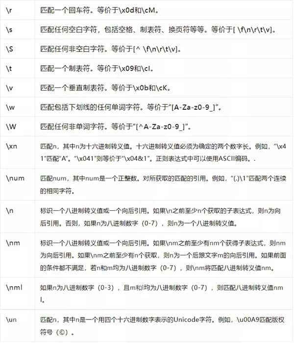 Linux Shell 正则表达式 Linux Shell 正则表达式