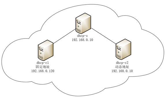 linux下dhcp服务器配置教程