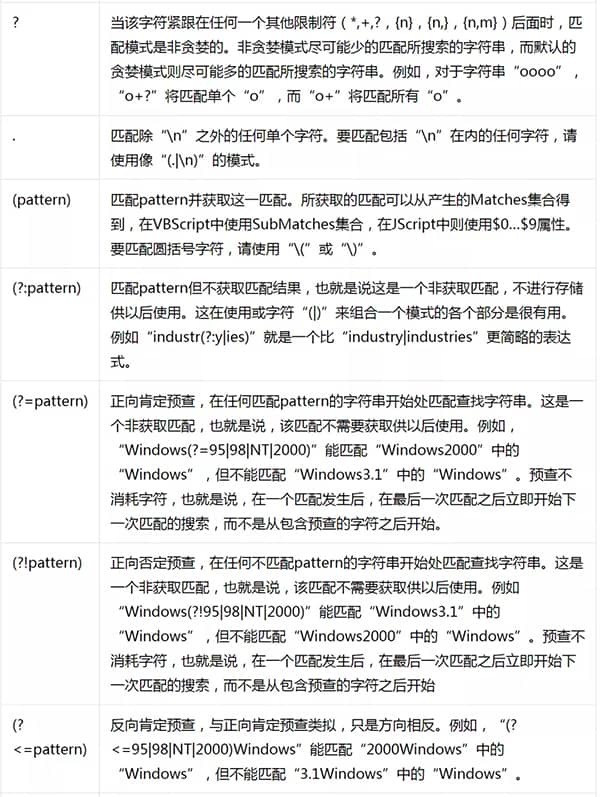 Linux Shell 正则表达式 Linux Shell 正则表达式