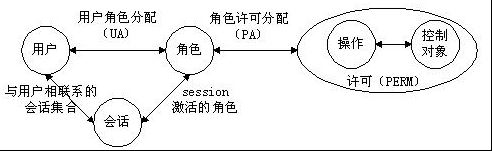 RBAC权限模型_动力节点Java学院整理 RBAC权限模型_动力节点Java学院整理