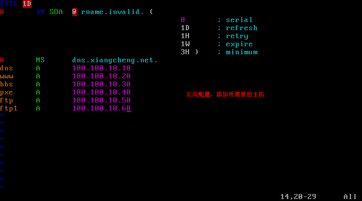Centos 6.5 下配置DNS服务器的方法(图文详解) Centos 6.5 下配置DNS服务器的方法(图文详解)