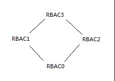 RBAC权限模型_动力节点Java学院整理 RBAC权限模型_动力节点Java学院整理
