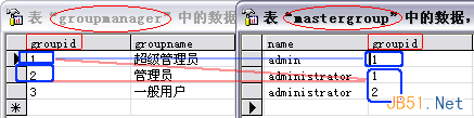 复杂系统中的用户权限数据库设计解决方案