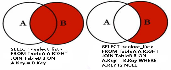 SQL之Join的使用详解 SQL之Join的使用详解