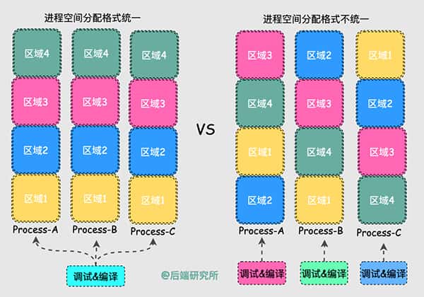 Linux内存背后的那些神秘往事 Linux内存背后的那些神秘往事