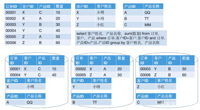 为什么说MPP架构与Hadoop架构是一回事？